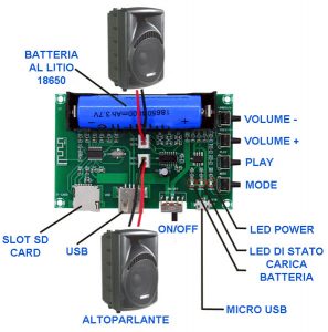 AMPLIFICATORE AUDIO 2X5WATT CON BLUETOOTH SD USB ALIMENTAZIONE 18650MOD: BLUEAMP10W - immagine 4